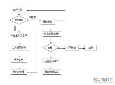 生产管理软件 驱动制造业数字化转型的智能服务引擎