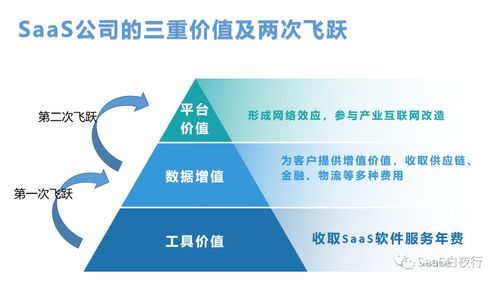 SaaS创业路线图第120篇 中国SaaS公司的互联网特性与软件服务