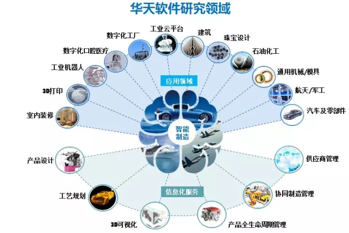 工博会进行时 见证华天软件的智造光彩